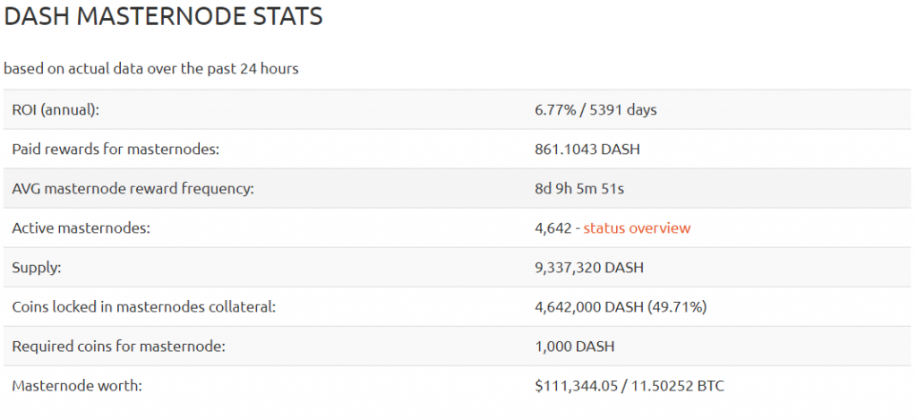 MasterNodes: What you Need to Know to Make Passive Income - Coin Bureau