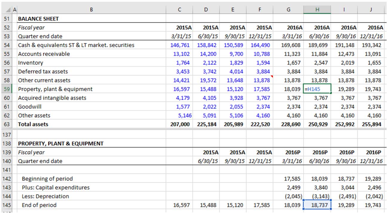 Financial Modeling Guide | Excel Training Tutorial