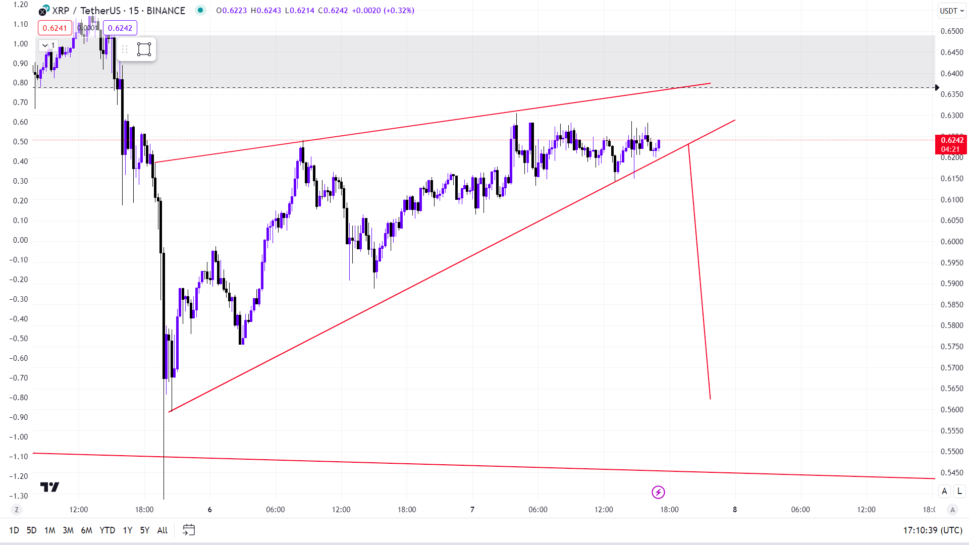 Ripple Price USD - Live RIPPLE/USD Chart