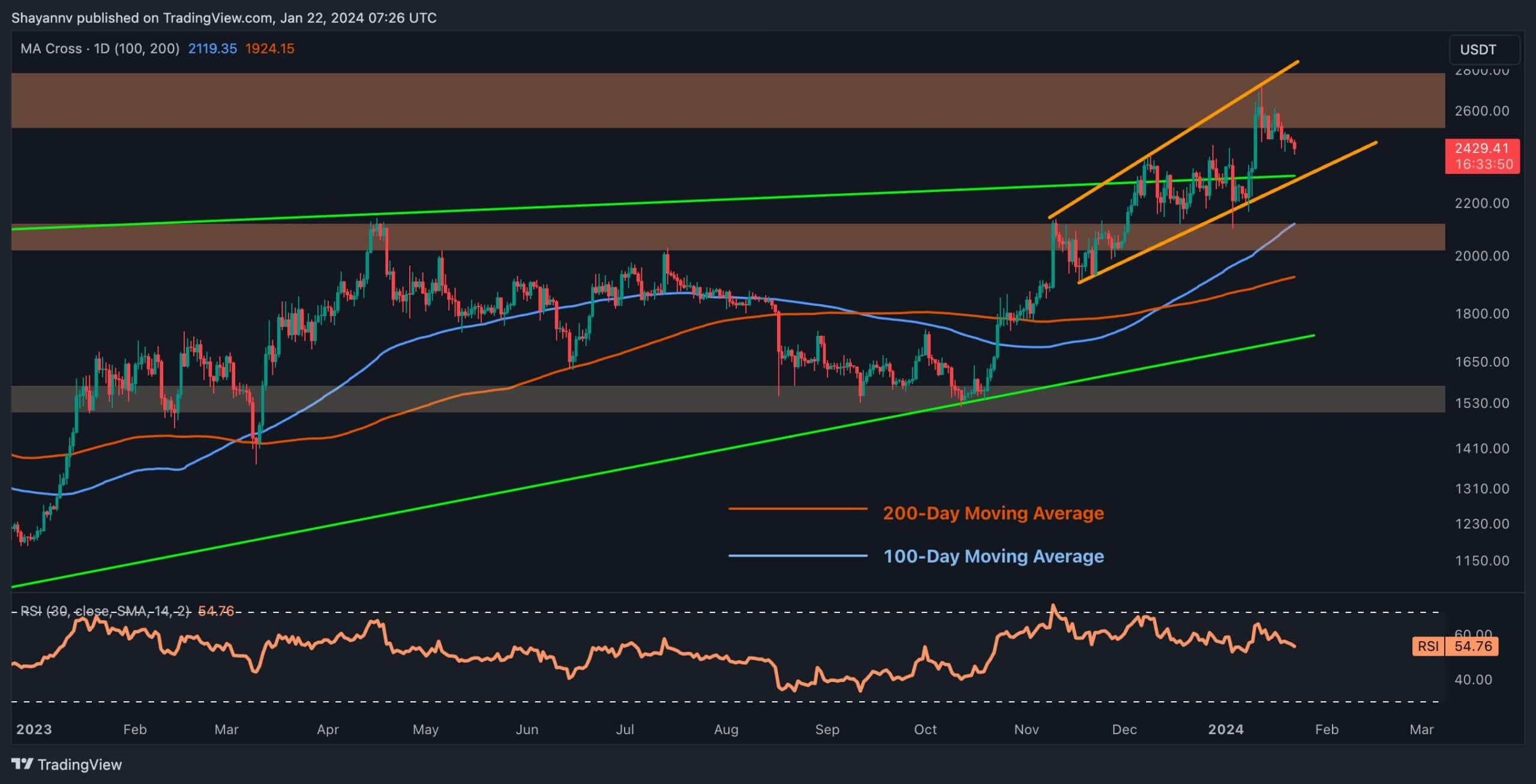 ETHUSD - Ethereum - USD Cryptocurrency Trader's Cheat Sheet - cryptolove.fun