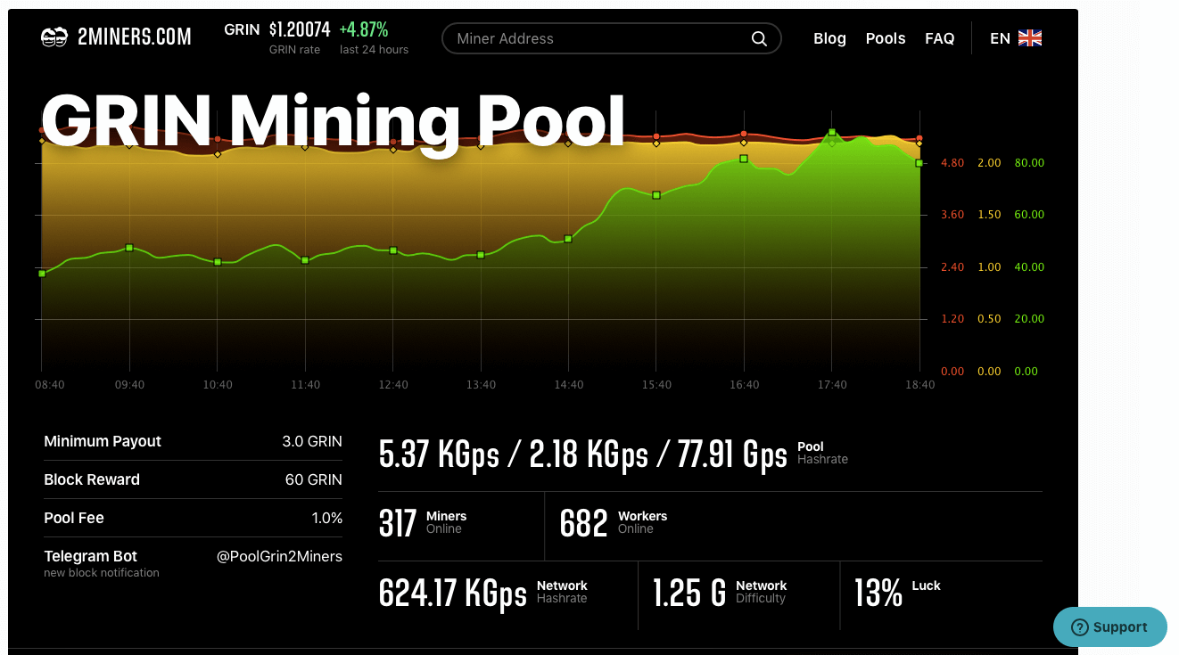 Grin++ Wallet & 2miners Pool - Mining - Grin