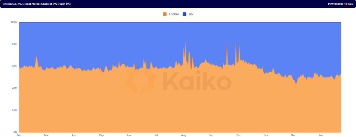 Bitcoin surges to fresh record high above $73, post US CPI data - The Economic Times