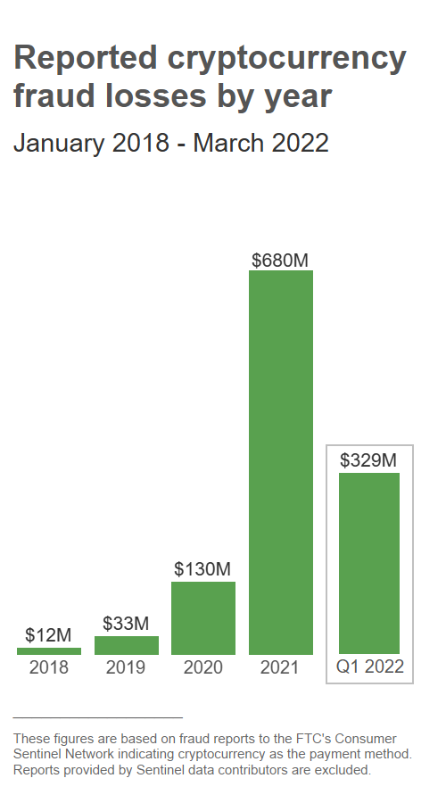 Half a Billion in Bitcoin, Lost in the Dump | The New Yorker