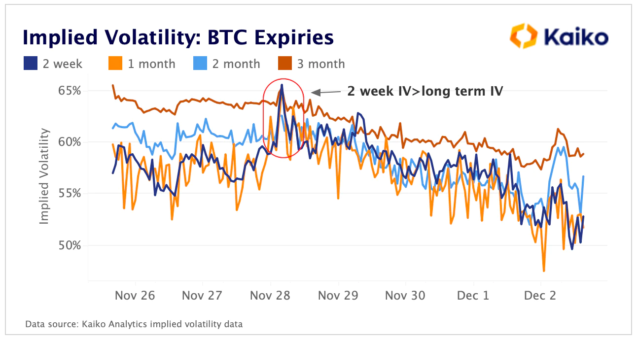 Implied Volatility - Kaiko