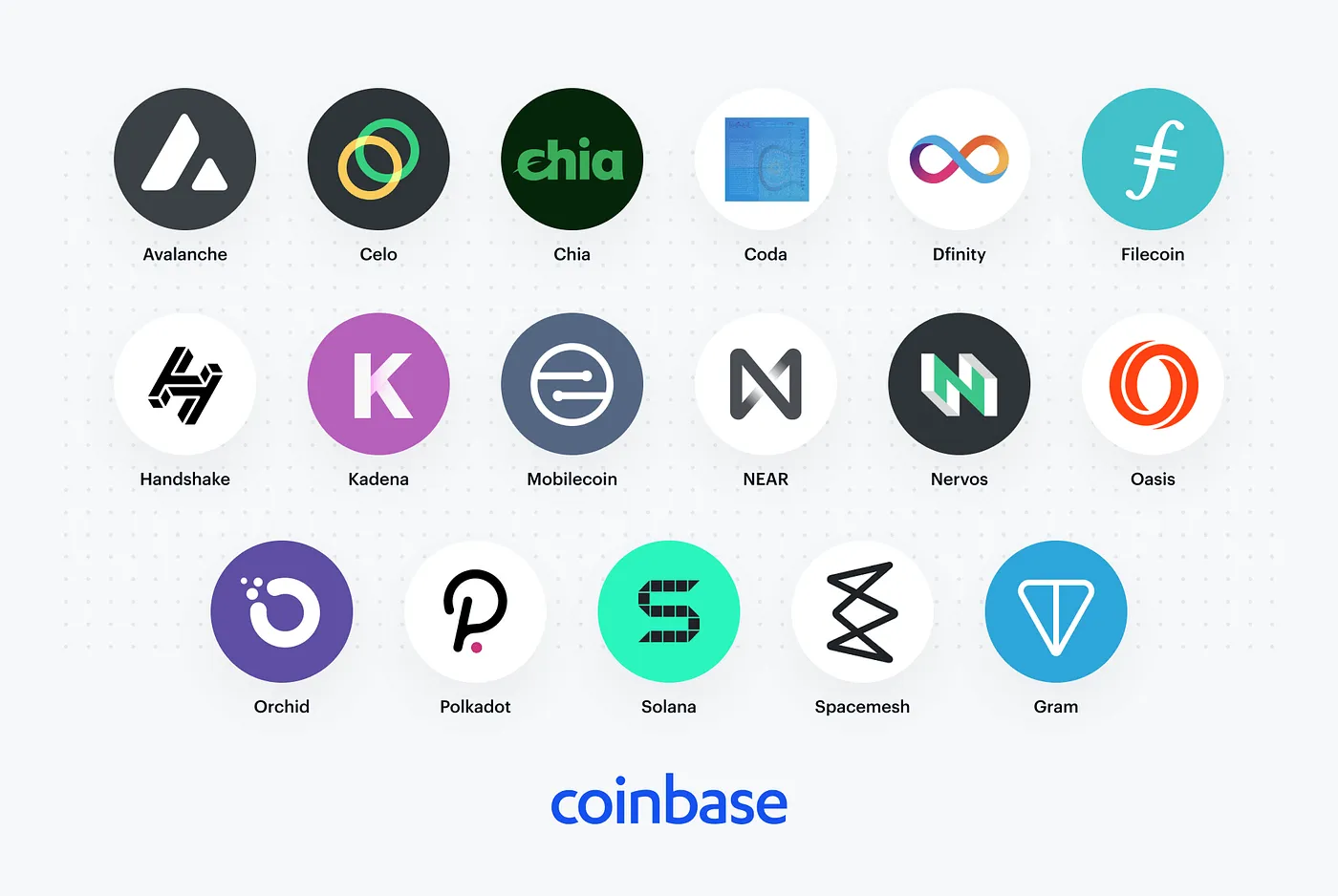 11 Best New Coinbase Listings to Invest in March 