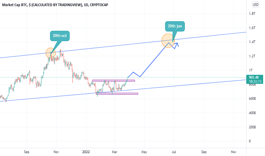 Cryptocurrency, Bitcoin, and Ethereum News — TradingView