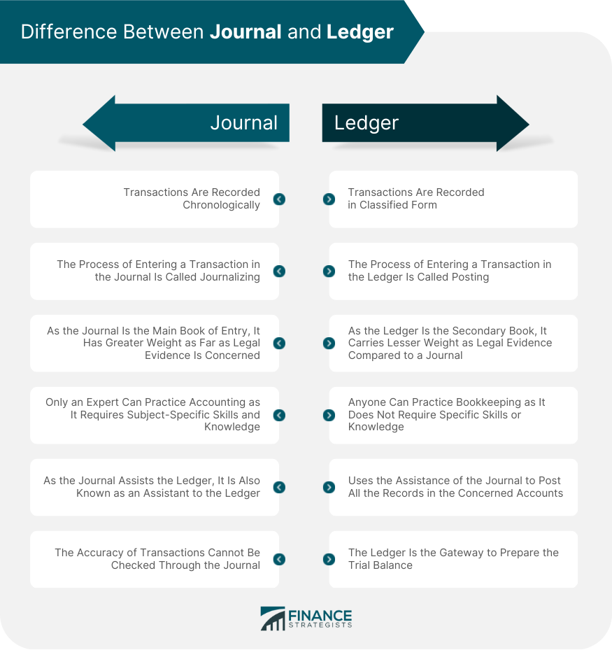 Understanding General Ledger vs. General Journal