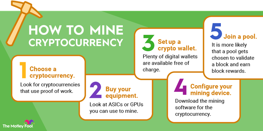 How to Mine Bitcoin Cash In | Ultimate Guide | CoinJournal