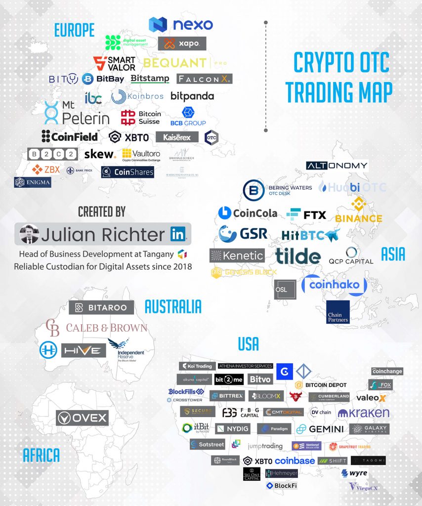 What Are Crypto OTC Desks And How Do They Work?