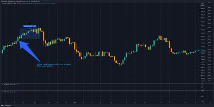 IG Gold Price Prediction ,,, - How high can IGG go?