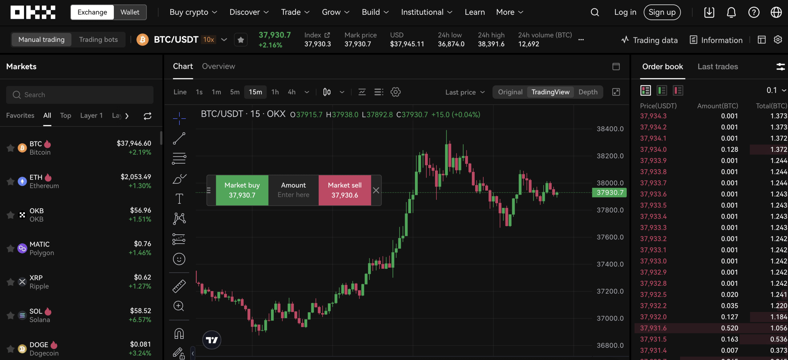 Leverage Trading in Crypto: 5 Best Platforms for Crypto Margin Trade