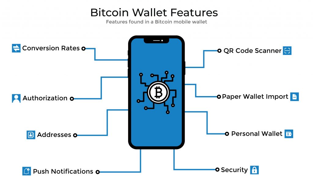 Bitcoin Wallet Development: Secure and User-Friendly Solution!