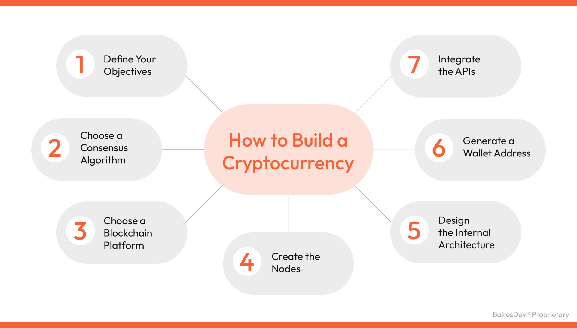 3 Ways to Earn Cryptocurrency | Honeygain