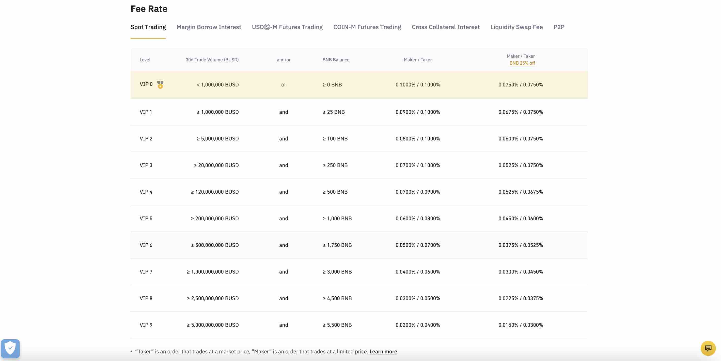 Kraken vs. Binance: Which Should You Choose?