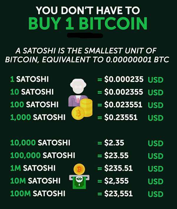 Satoshi in Bitcoin Explained: What It Is and How Much It Is Worth