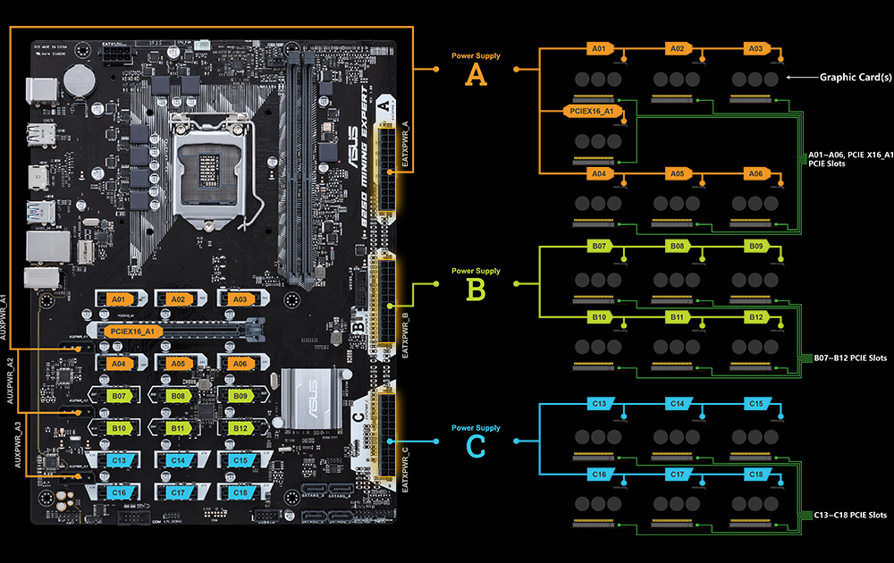 ASUS B MINING EXPERT drivers for Windows 7