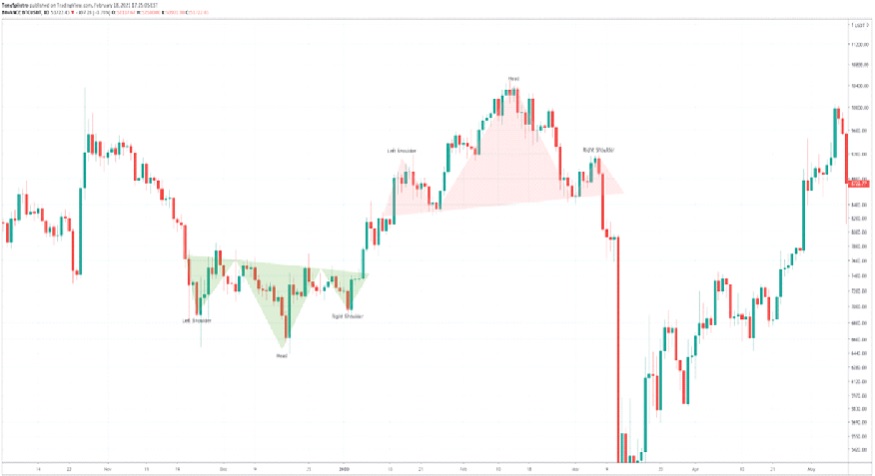 Crypto Market Cap Charts — TVL, Dominance — TradingView