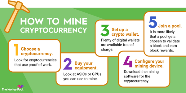 How To Mine Cryptocurrency: Beginner's Guide To Crypto Mining