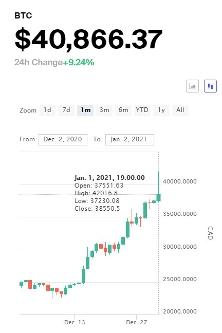 Bitcoin CAD (BTC-CAD) Price, Value, News & History - Yahoo Finance