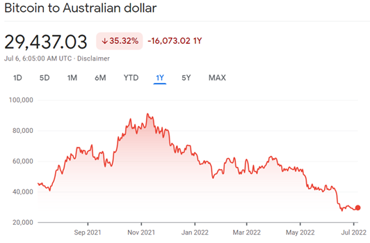 Bitcoin AUD (BTC-AUD) price, value, news & history – Yahoo Finance