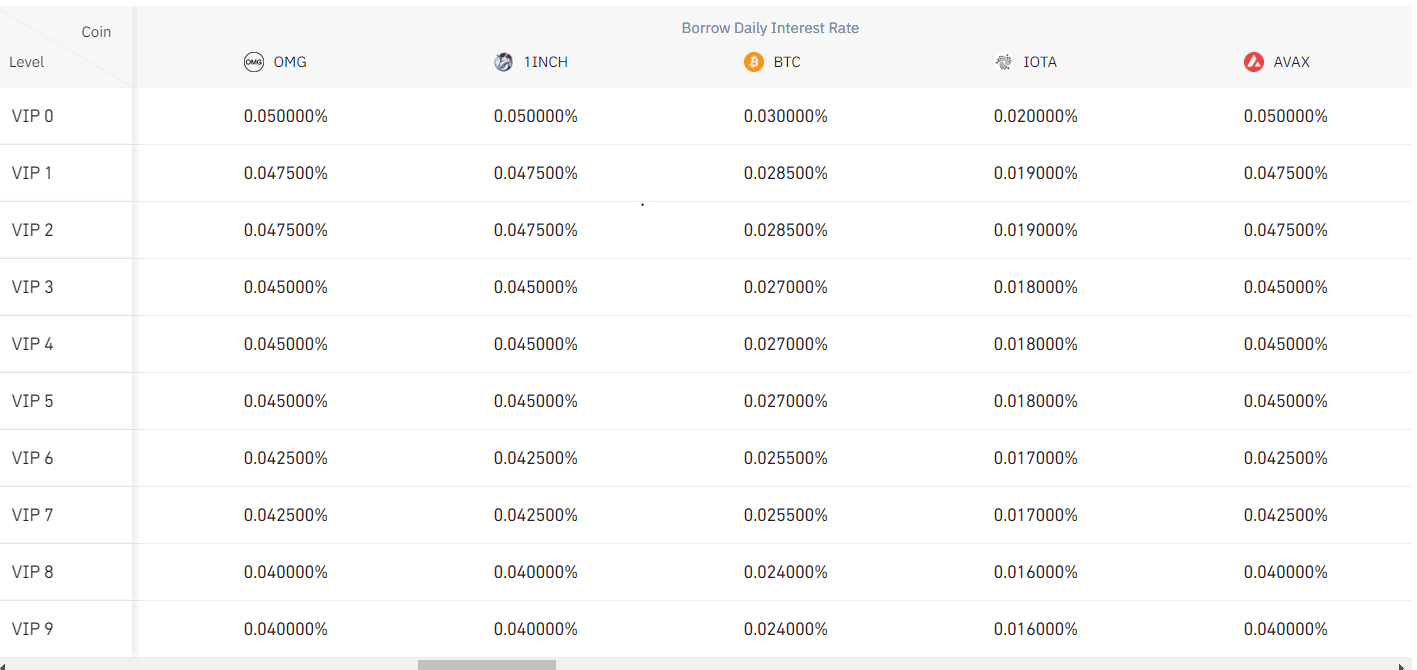 How to List Token on Binance for Free - Tokpie Blog