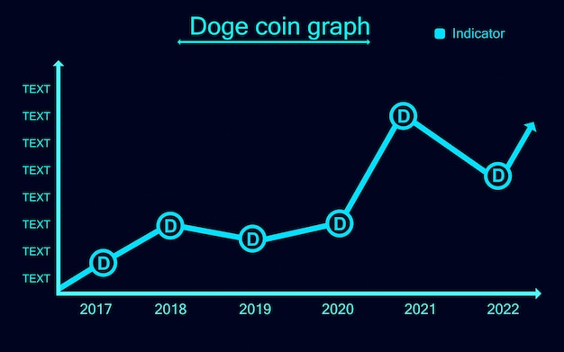 Курс криптовалюты Dogecoin - как мониторить цену DOGE к доллару и рублю онлайн