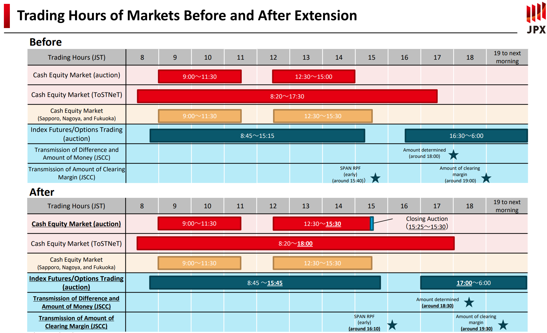 Tokyo Stock Exchange TSE Holidays | Trading Hours.