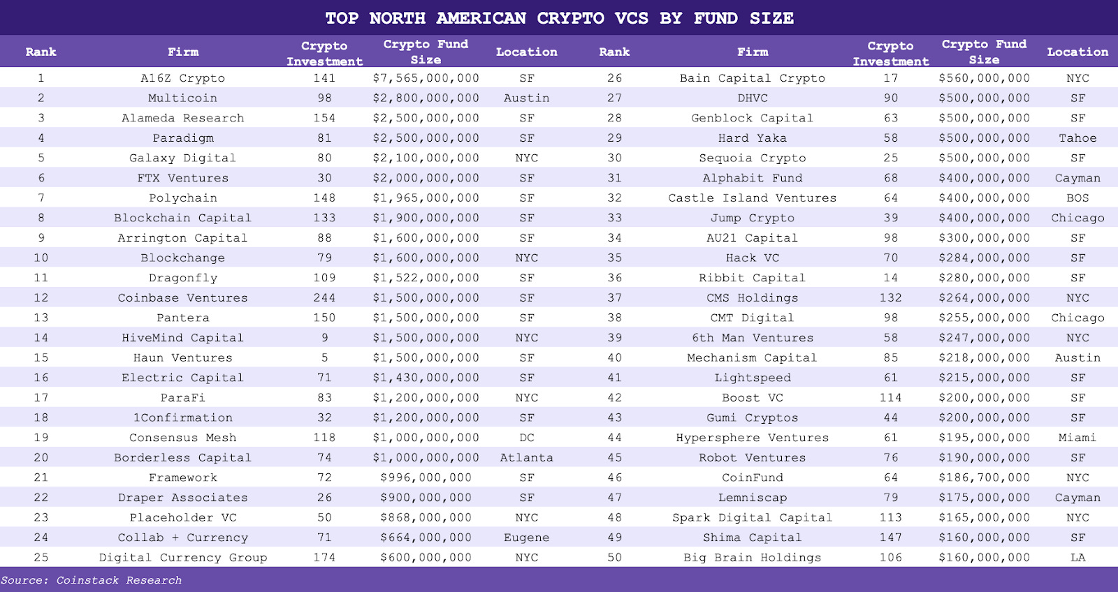 Top 21 Cryptocurrency ETFs