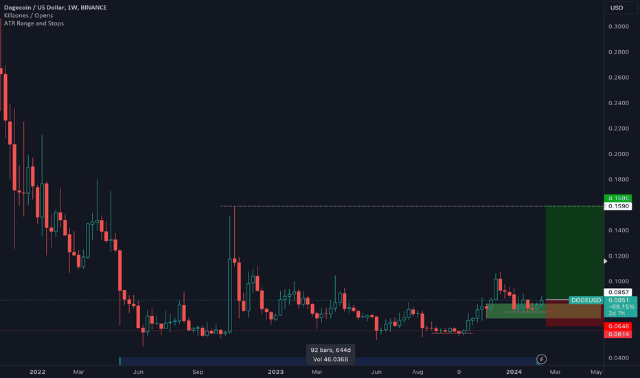 Cryptocurrency Market Today: News, Prices, Ideas — TradingView