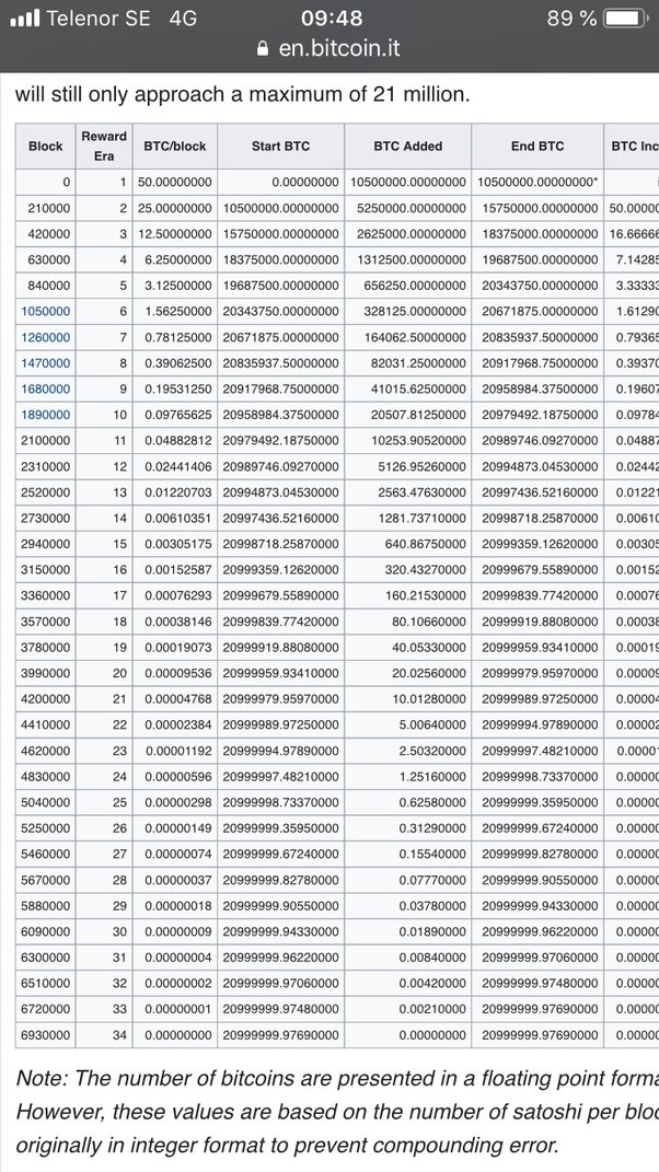 What Is Bitcoin? How to Mine, Buy, and Use It