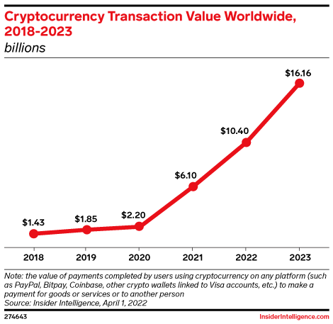 Crypto Market, Fall of Three Trends and One Practical Piece of Advice