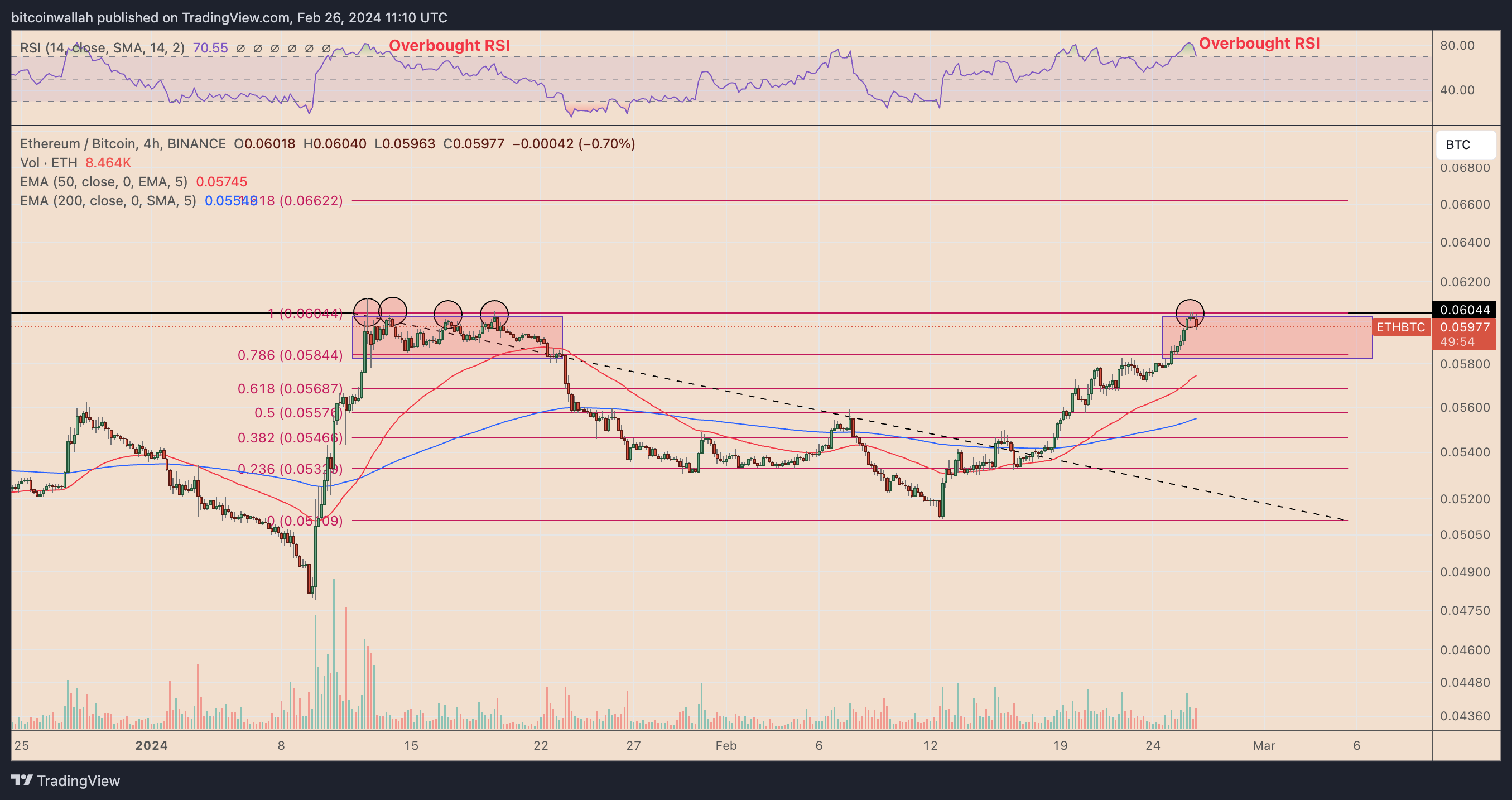 Ethereum price today, ETH to USD live price, marketcap and chart | CoinMarketCap