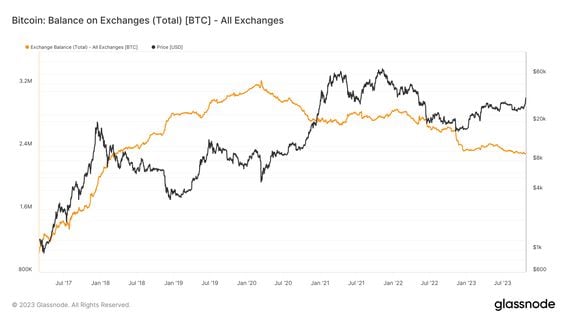 Bitcoin’s Impacts on Climate and the Environment – State of the Planet