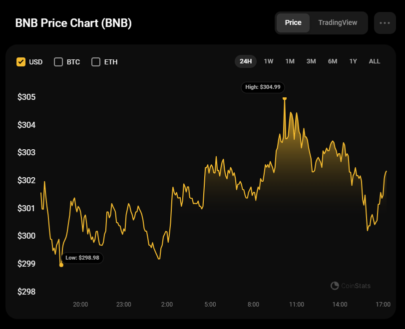 Binance Coin (BNB) Price Analysis for January 7