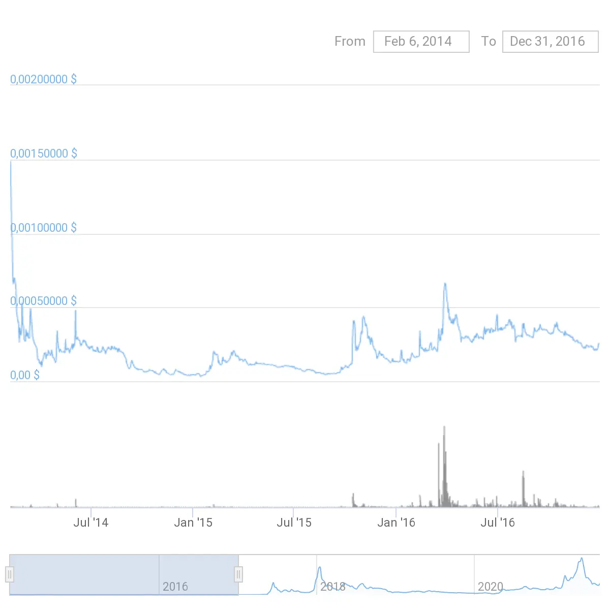 DigiByte Price Today (USD) | DGB Price, Charts & News | cryptolove.fun