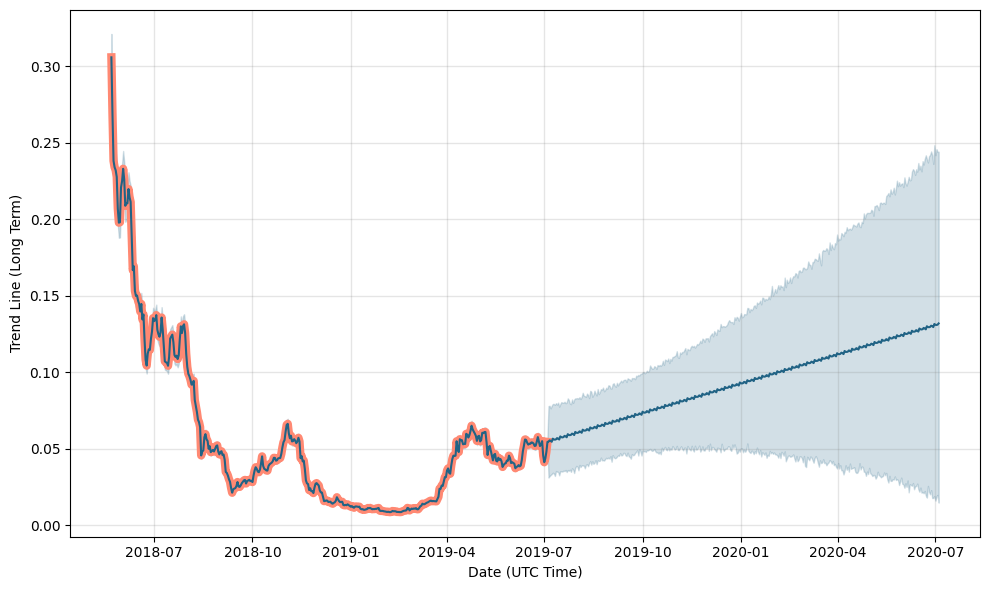 Libra price now, Live LIBRA price, marketcap, chart, and info | CoinCarp