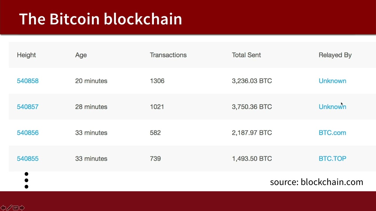 CS Cryptocurrencies and Blockchain Technologies