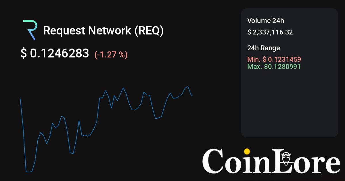 Today's Top Crypto Coins Prices And Data | CoinMarketCap