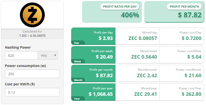 Your NOT so daily TI profit report - Mining - Zcash Community Forum