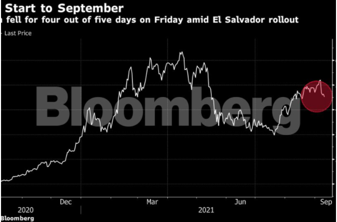 Why Is Crypto Bouncing Back?