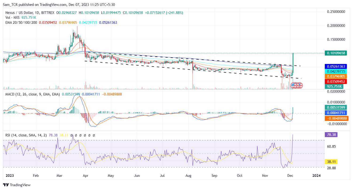 List of Nexus (NXS) Exchanges to Buy, Sell & Trade - CryptoGround