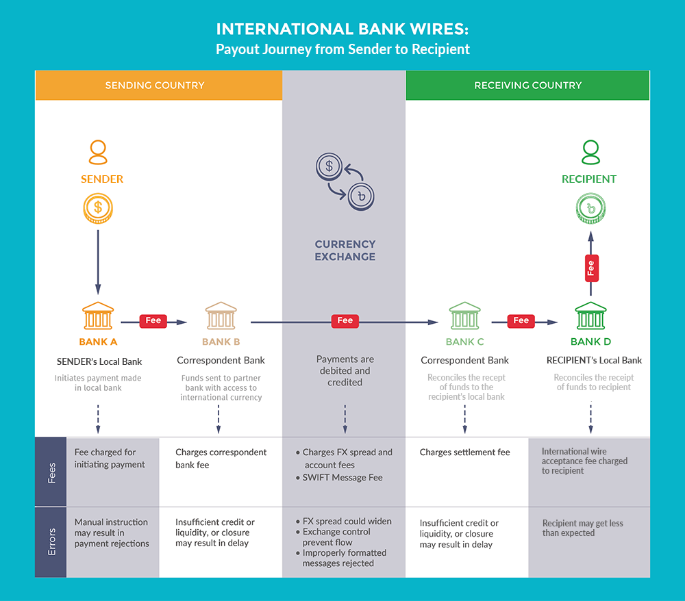 Ripple Definition