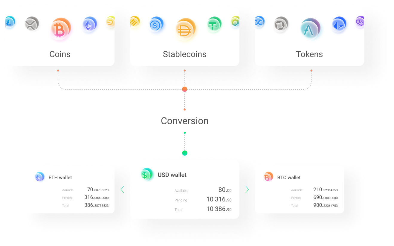 How to accept cryptocurrency payments from customers as a business – in 9 steps | BVNK Blog