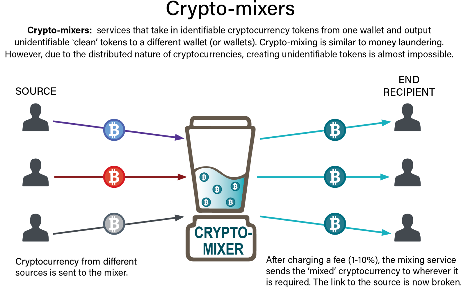 Sydney man jailed for cryptocurrency money laundering | Australian Federal Police