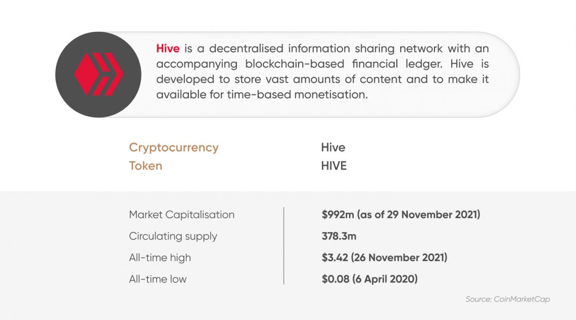 Hive price today, HIVE to USD live price, marketcap and chart | CoinMarketCap