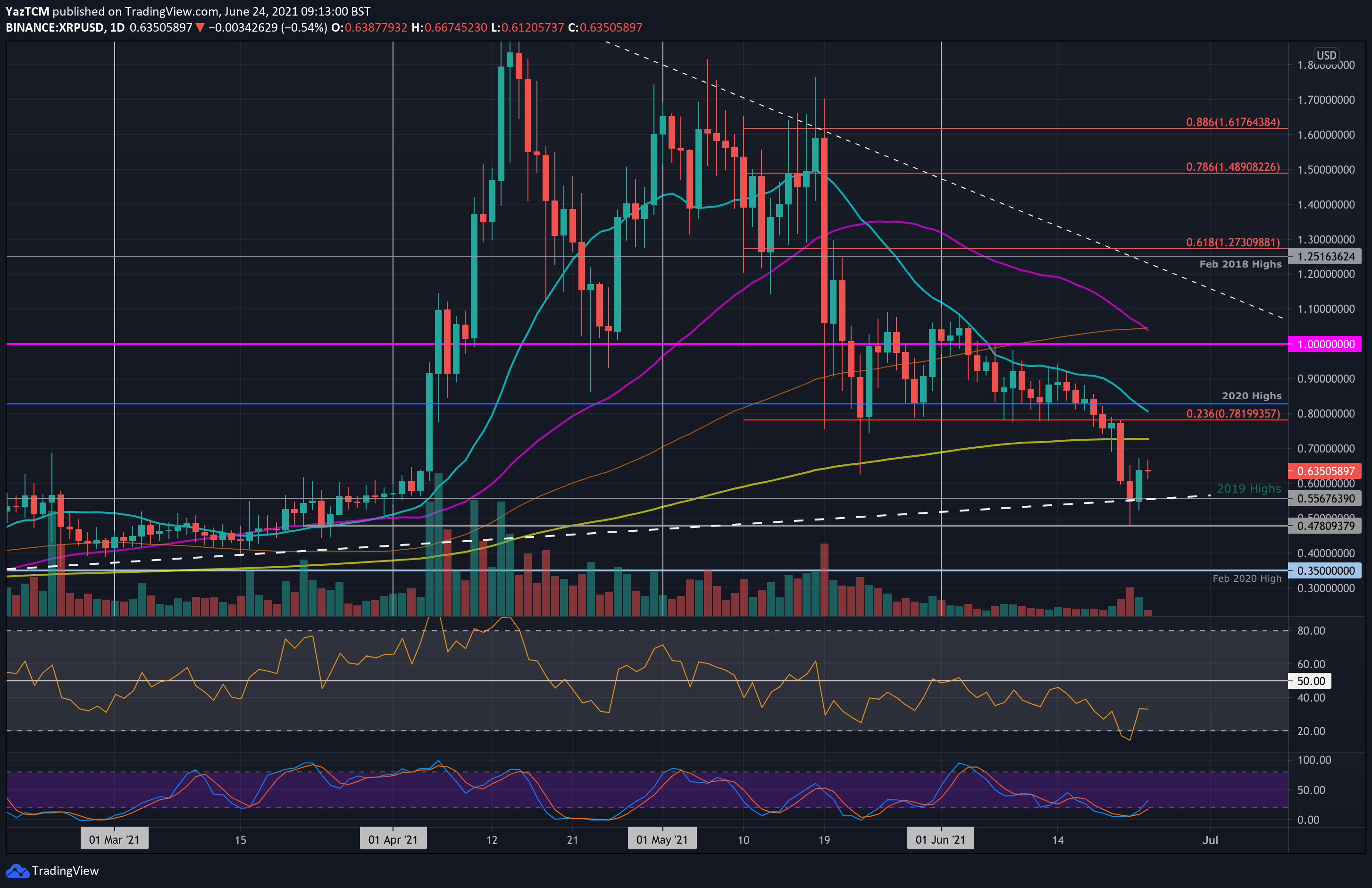 XRP (XRP) Price Prediction - 