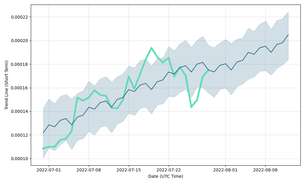 Ig Gold (IGG) Price Prediction , Will IGG hit $1 soon? - CoinArbitrageBot