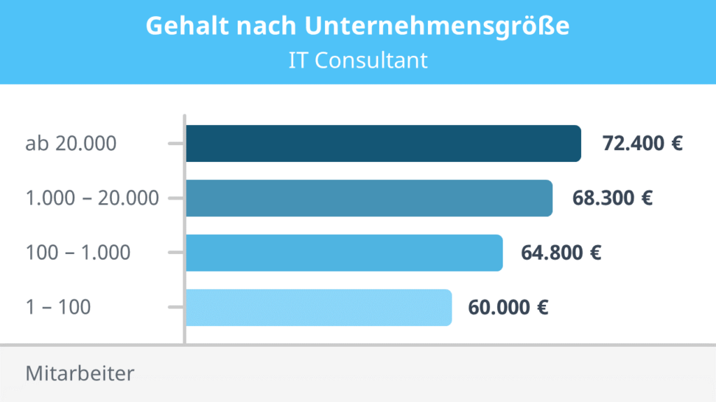 BTC Business Technology Consulting IT-Systemadministrator:in Salary | kununu