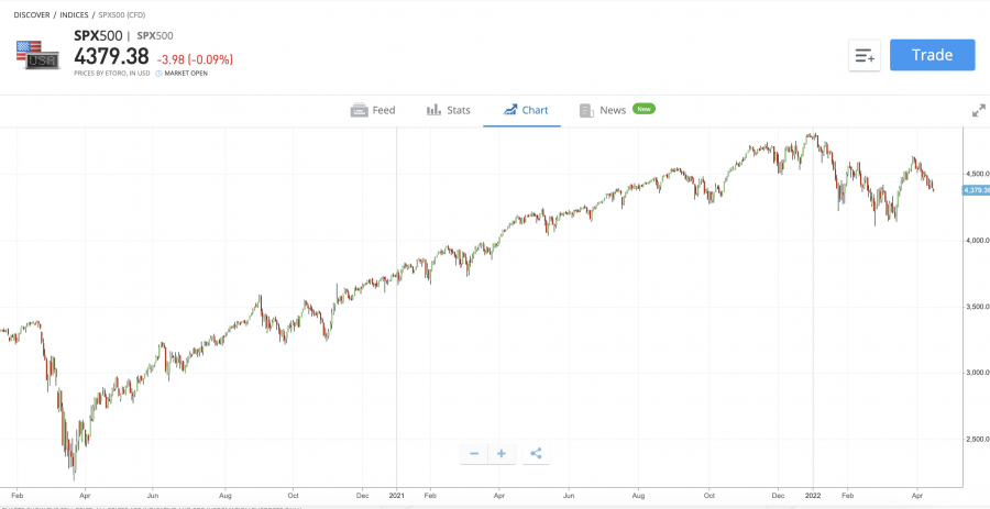 Can Non-U.S. Citizens Buy Stocks of U.S. Companies?