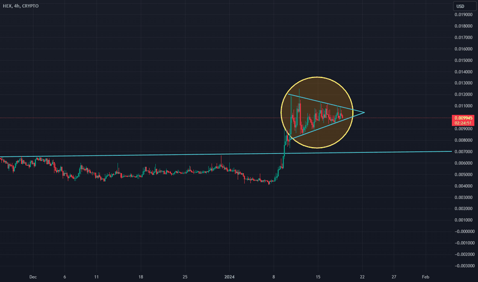 HEX Price Today - HEX Coin Price Chart & Crypto Market Cap